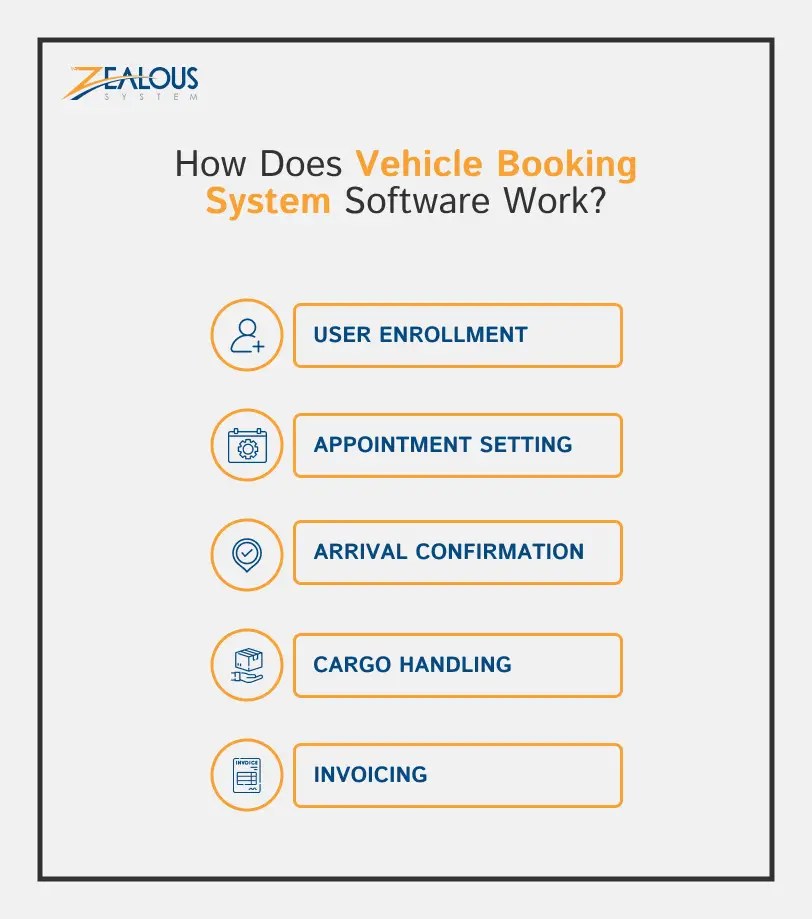 Vehicle Booking System Streamlining Container Terminal Operations and Easing Congestion