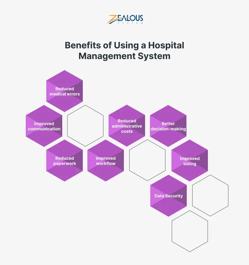 Features and Benefits of Management Systems Revolutionizing Hospital