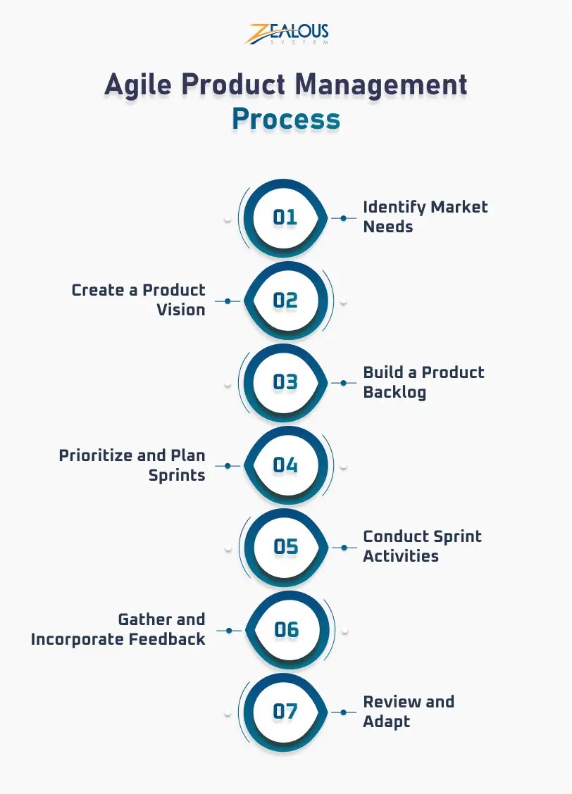 Agile Product Management The Complete Guide for 2024