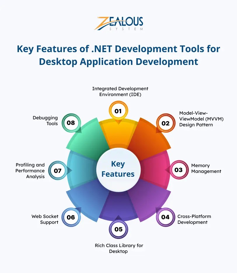 Why Choose Technology for Desktop Application Development?