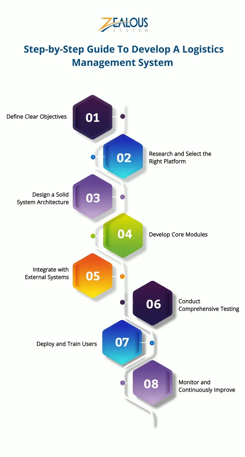 Logistics Management System The Complete Guide