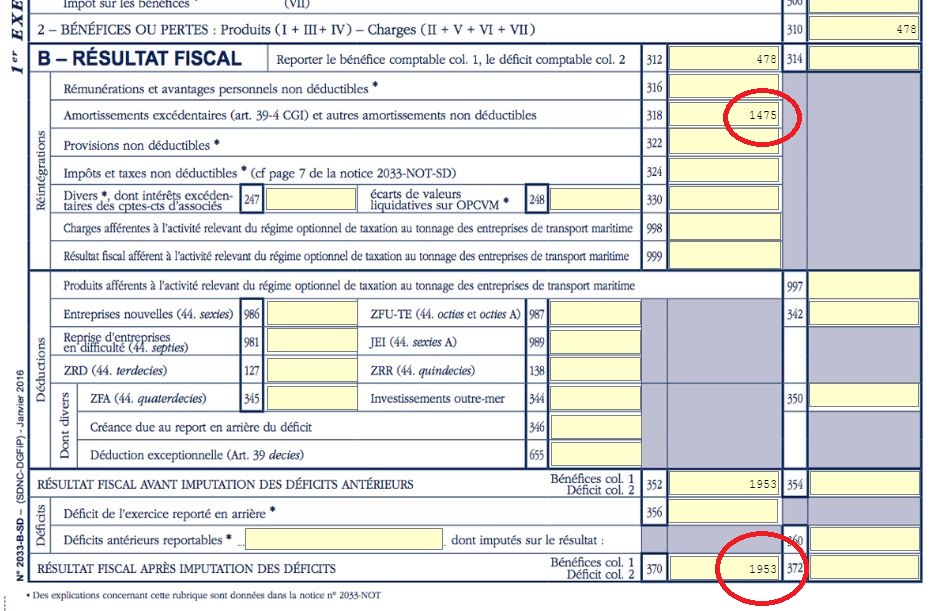 Amortissement d’un véhicule de société et plafond fiscal ZEFYR
