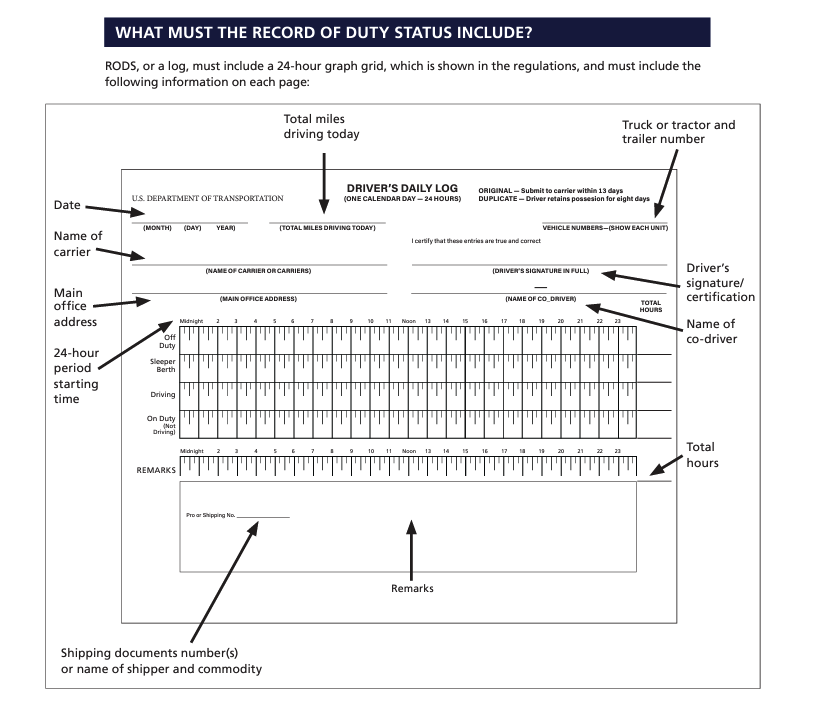 Why is a Truck Driver Logbook Important After an 18 Wheeler Accident?