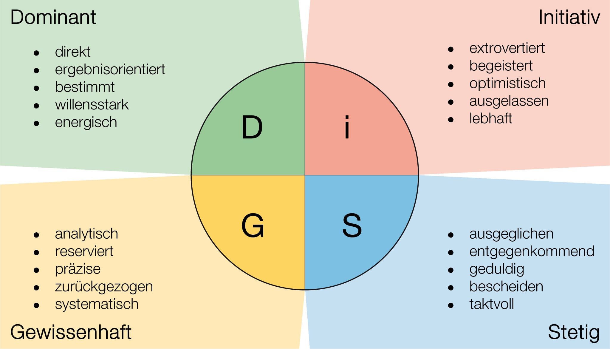 Persönlichkeitstest mit auswertung zum ausdrucken