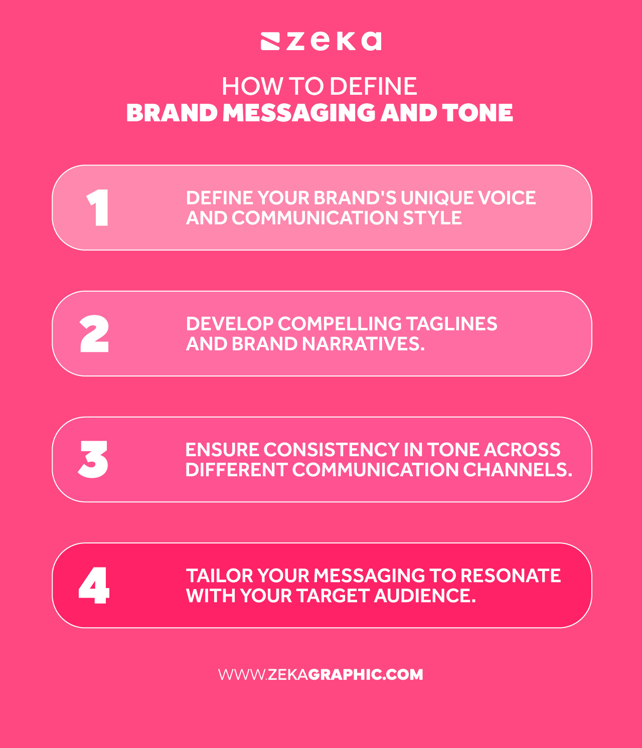 how to define brand messaging and tone