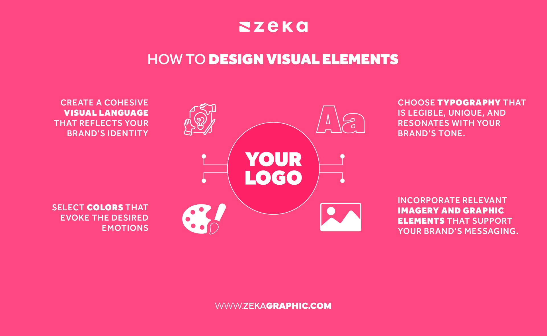 how to design visual elements brand identity design process