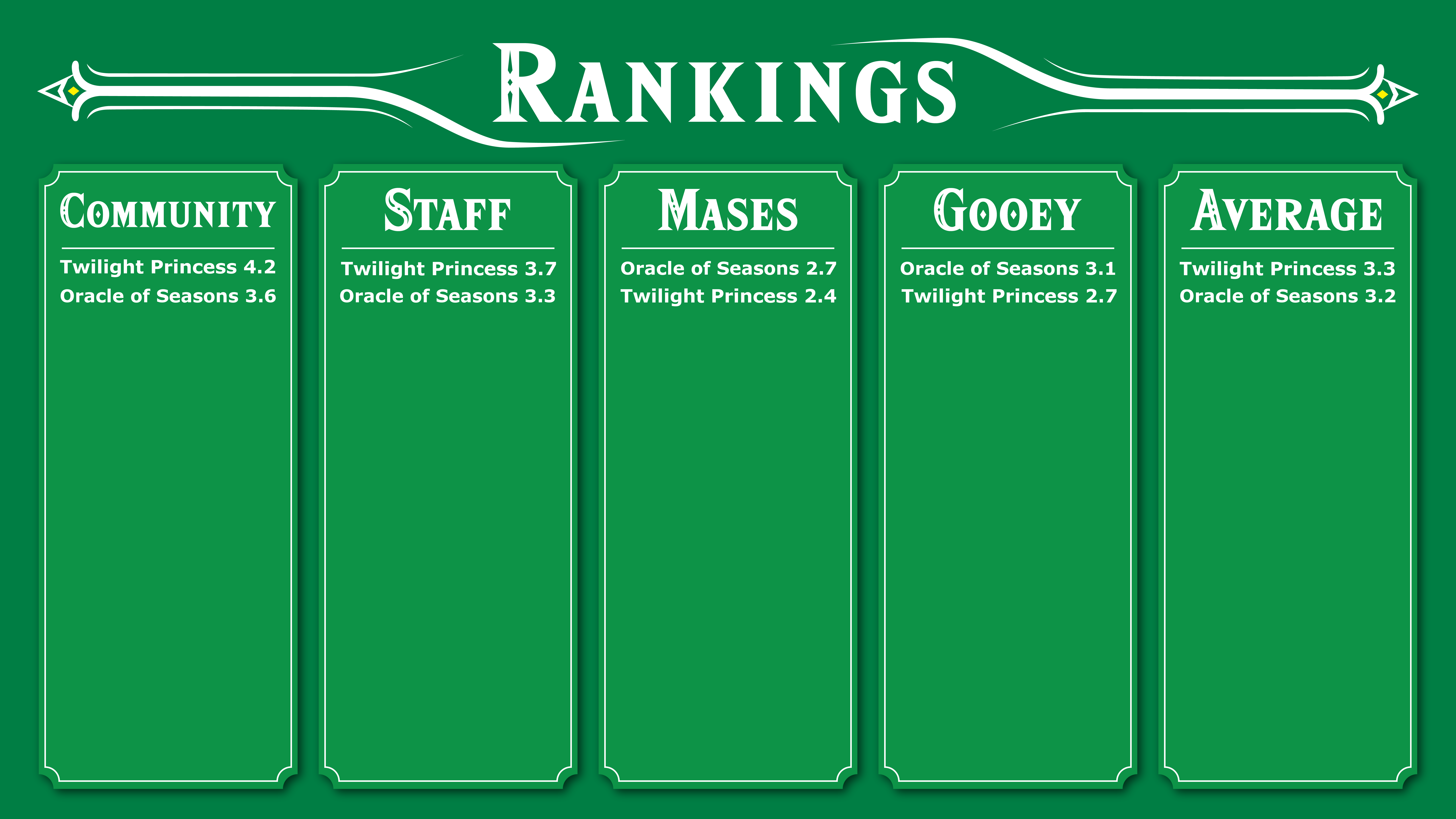 The Definitive Ranking of Oracle of Seasons Zelda Dungeon
