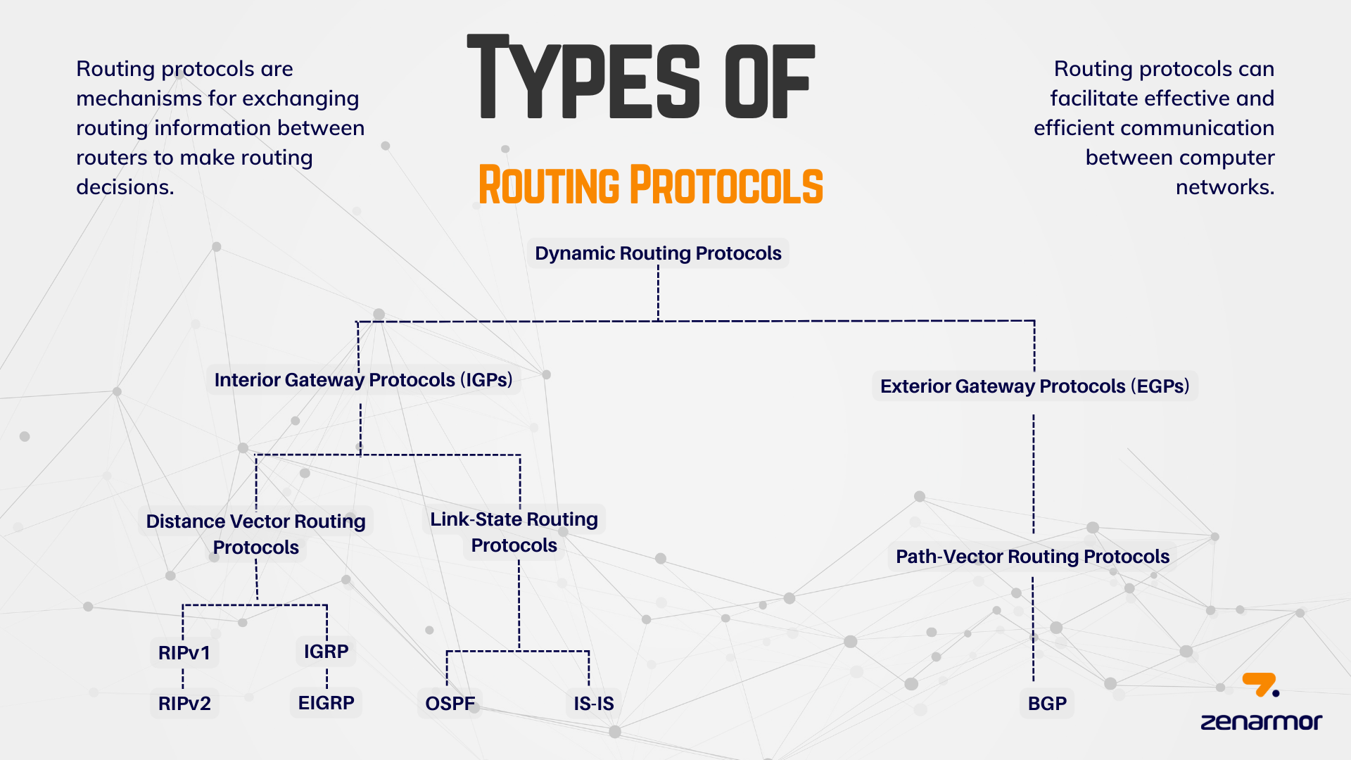 Types of Routing Protocols - zenarmor.com