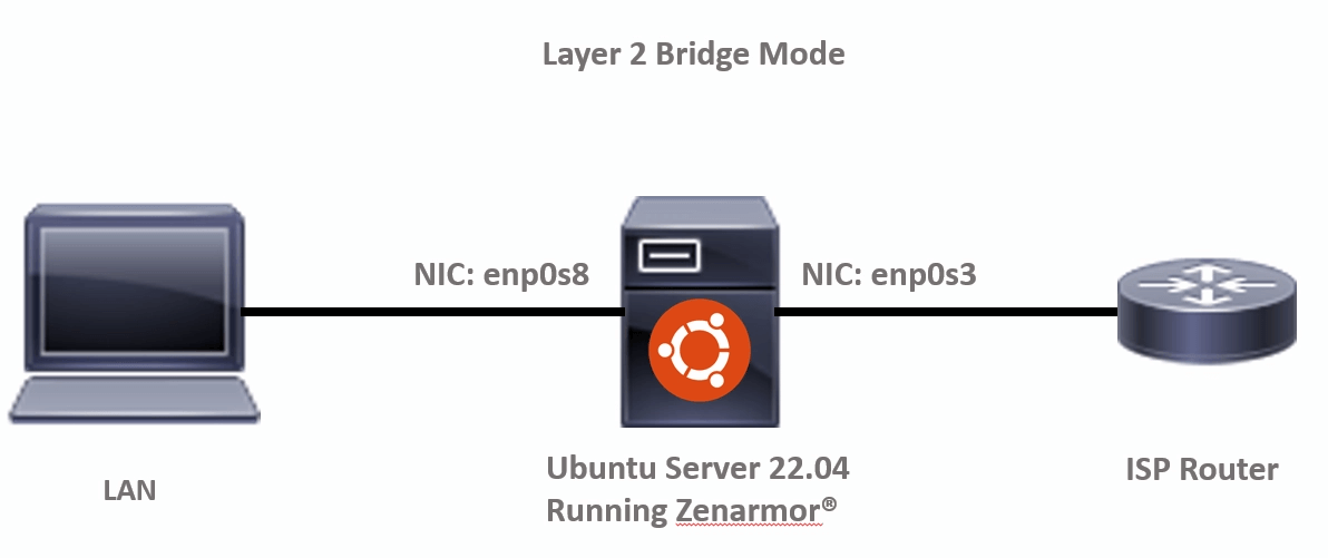 How to deploy Zenarmor® in Layer2 bridge mode on Ubuntu server 22.04