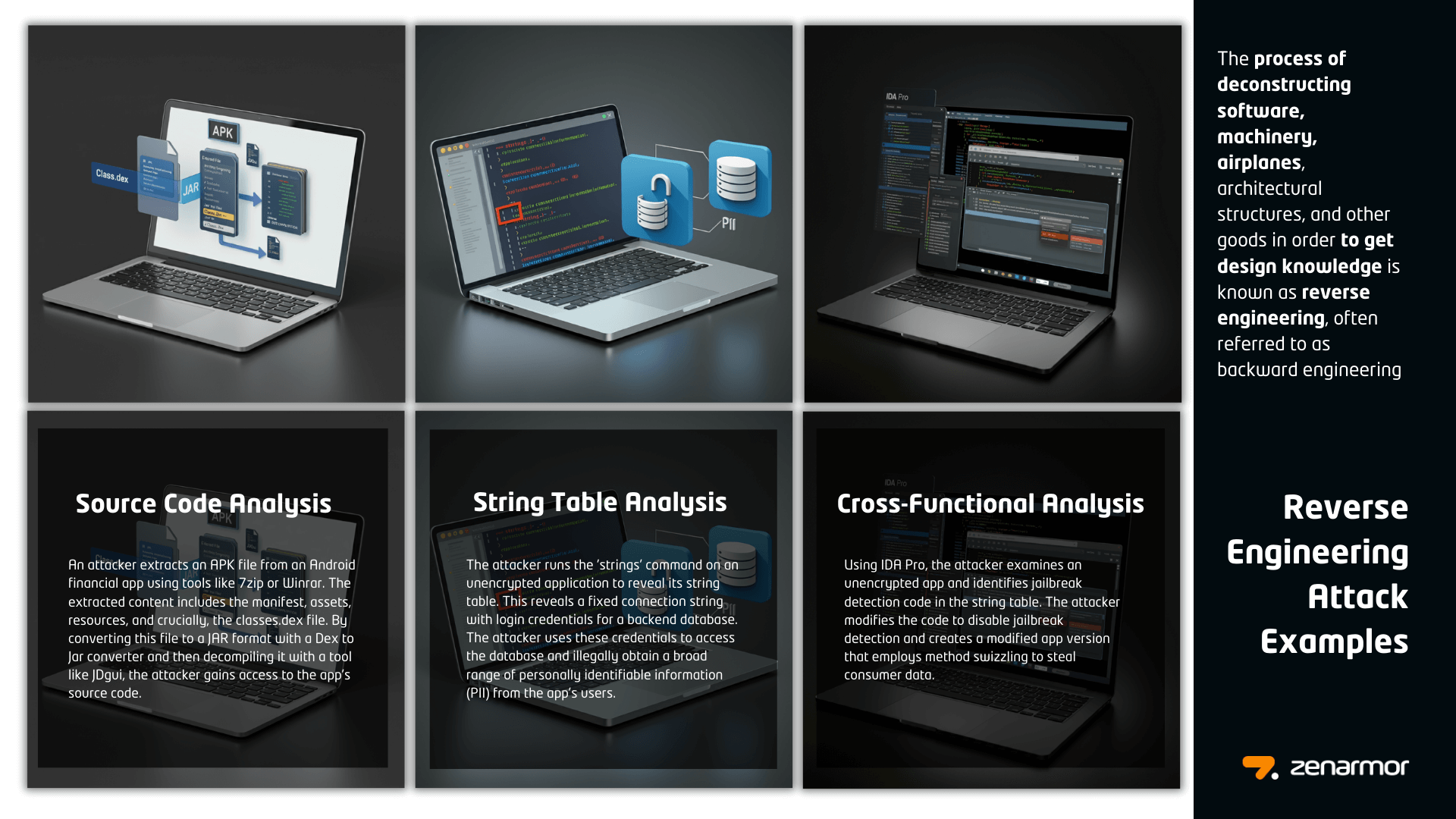 Reverse Engineering in Cybersecurity - zenarmor.com