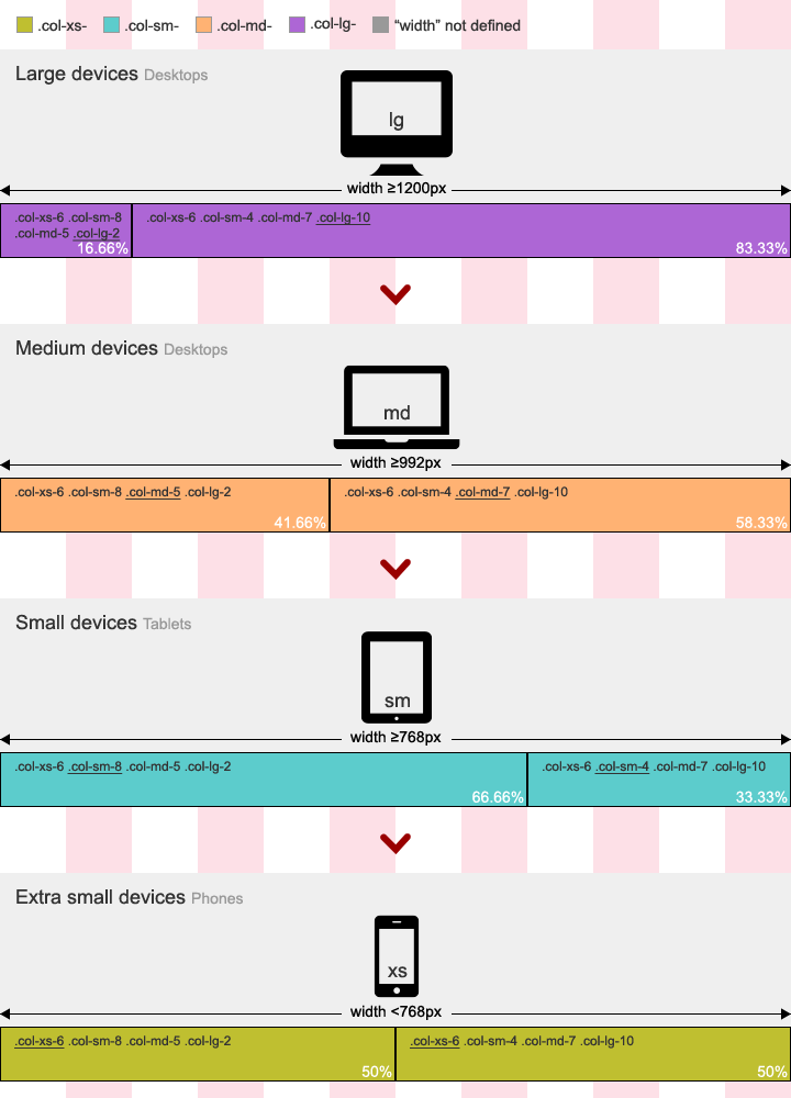 Bootstrap 3 grid system explained Zen Invader