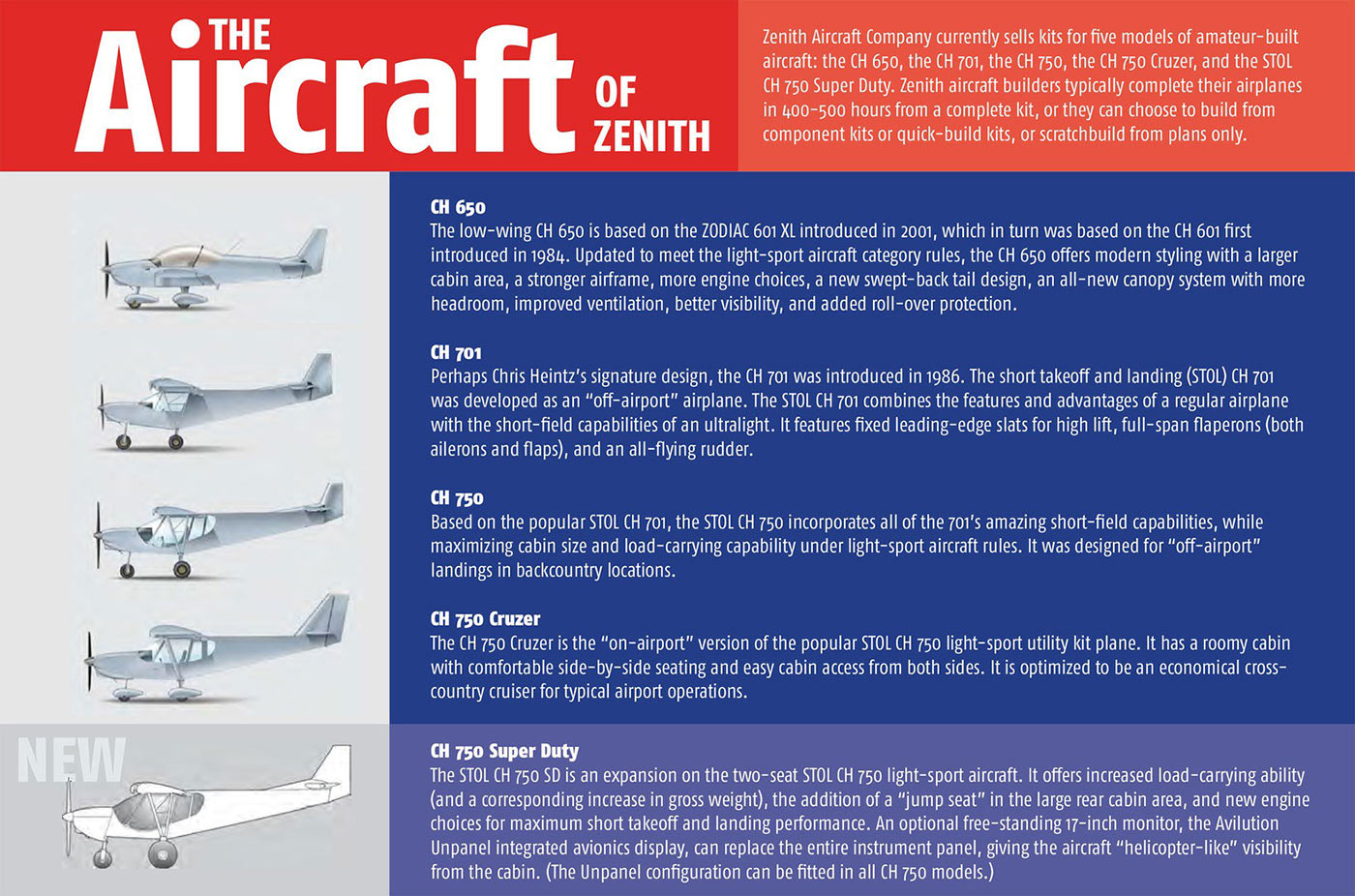 Updates from Zenith Aircraft Company