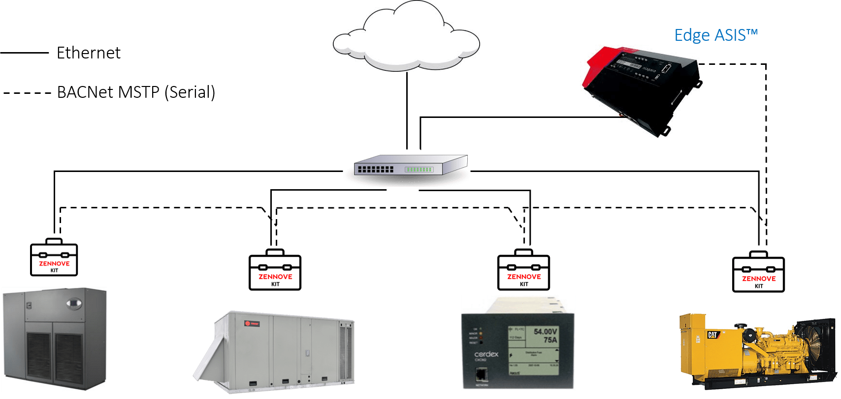 Energy Monitoring Kit Zennove