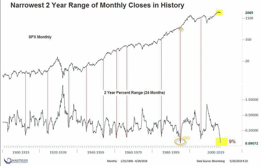 AUGUST CLIENT LETTER THE SMALLCAP MARKET OF 2016; “I’D RATHER EAT