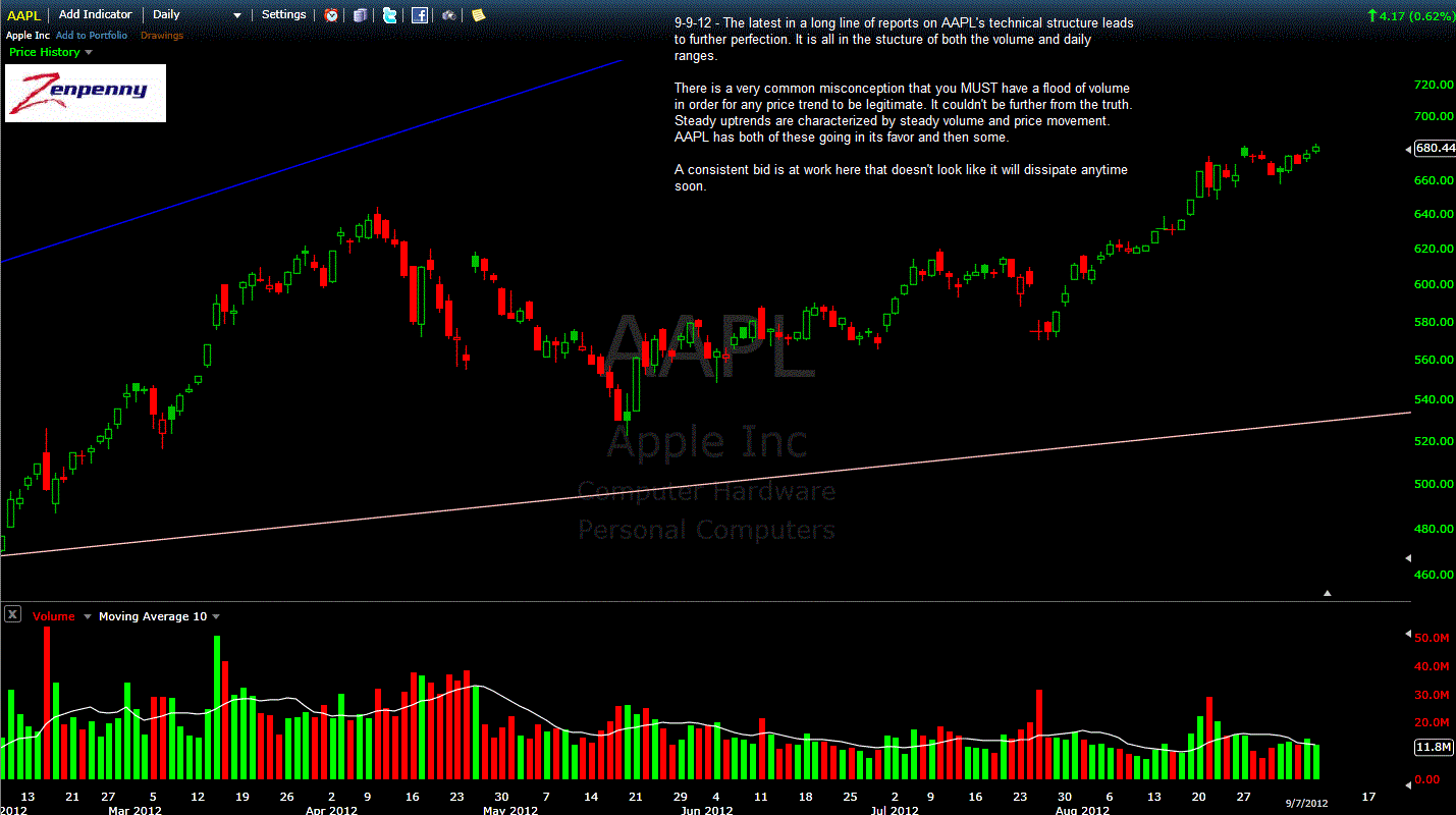 AN AAPL TIMELINE AND WHAT TO EXPECT FROM IT GOING FORWARD