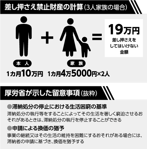 国保料（税）滞納処分 厚労省が都道府県に周知 差し押さえ禁止基準明記｜全国商工新聞
