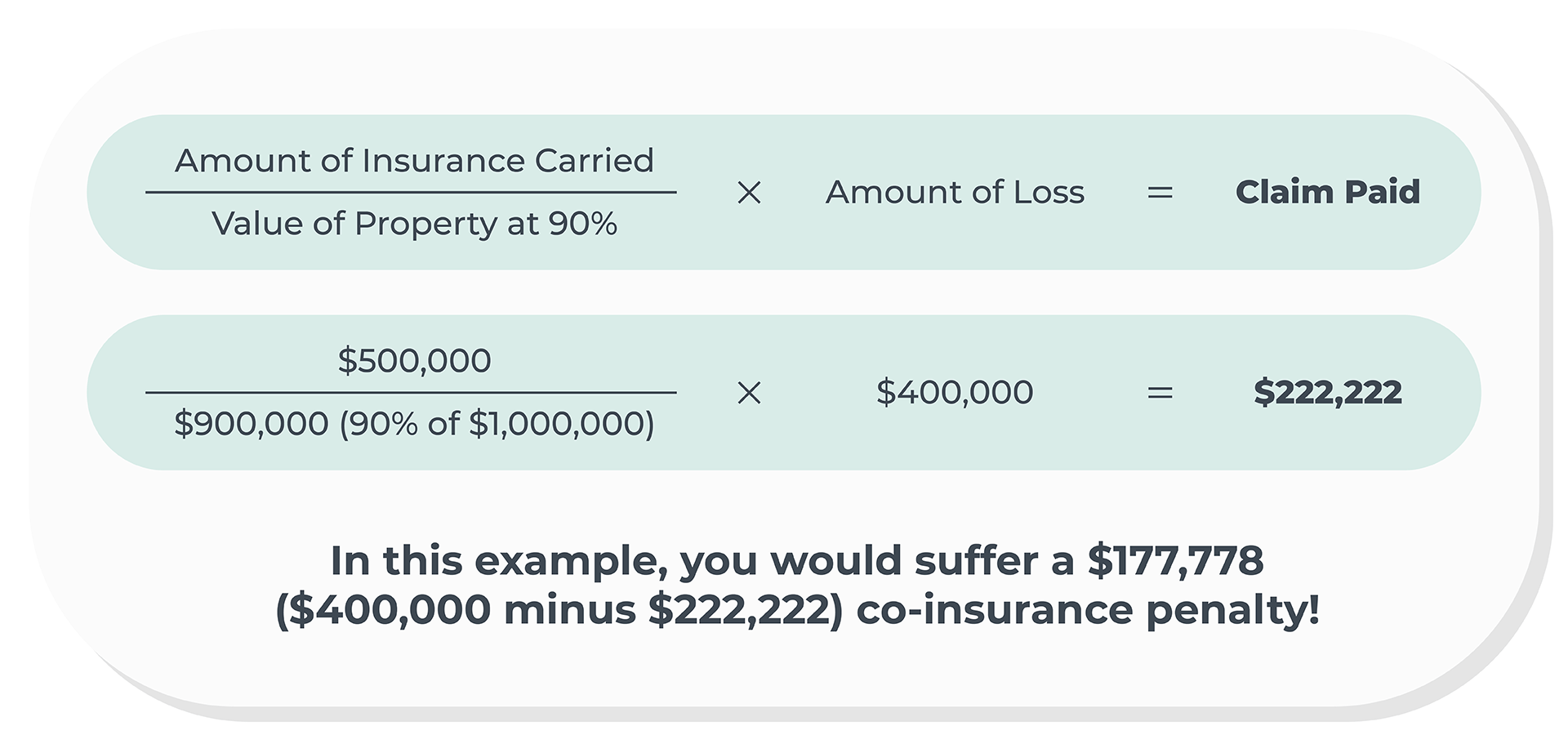 What Is CoInsurance and How Does It Affect Business Property Insurance