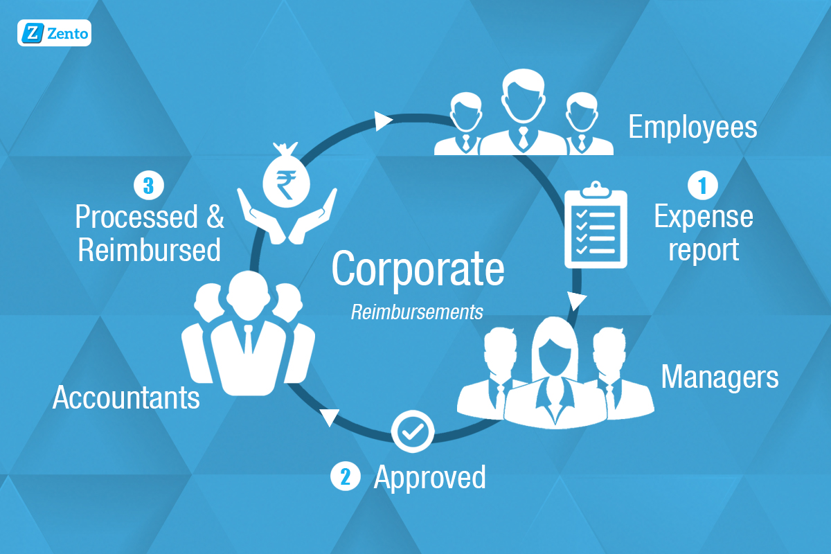 T&E Expenses And How To Control Them Zento