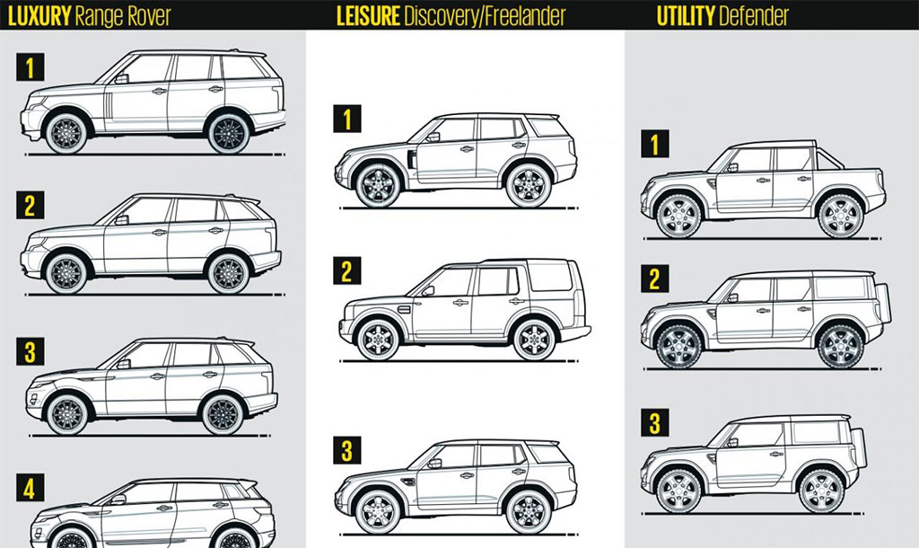 Land Rover Salvage Wellington. Range Rover, Discovery, Freelander Parts