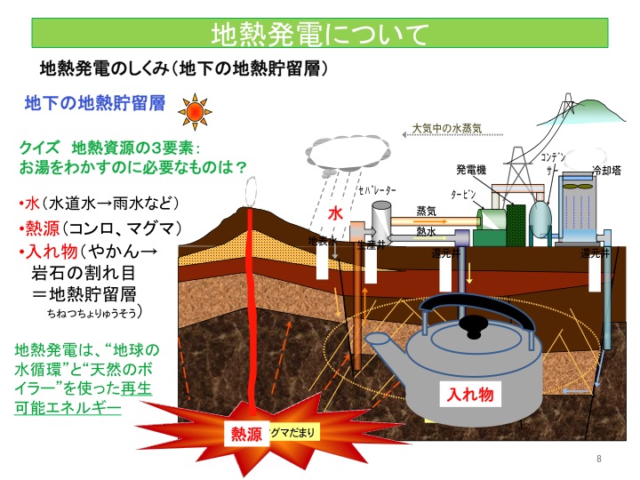 地球環境研究会