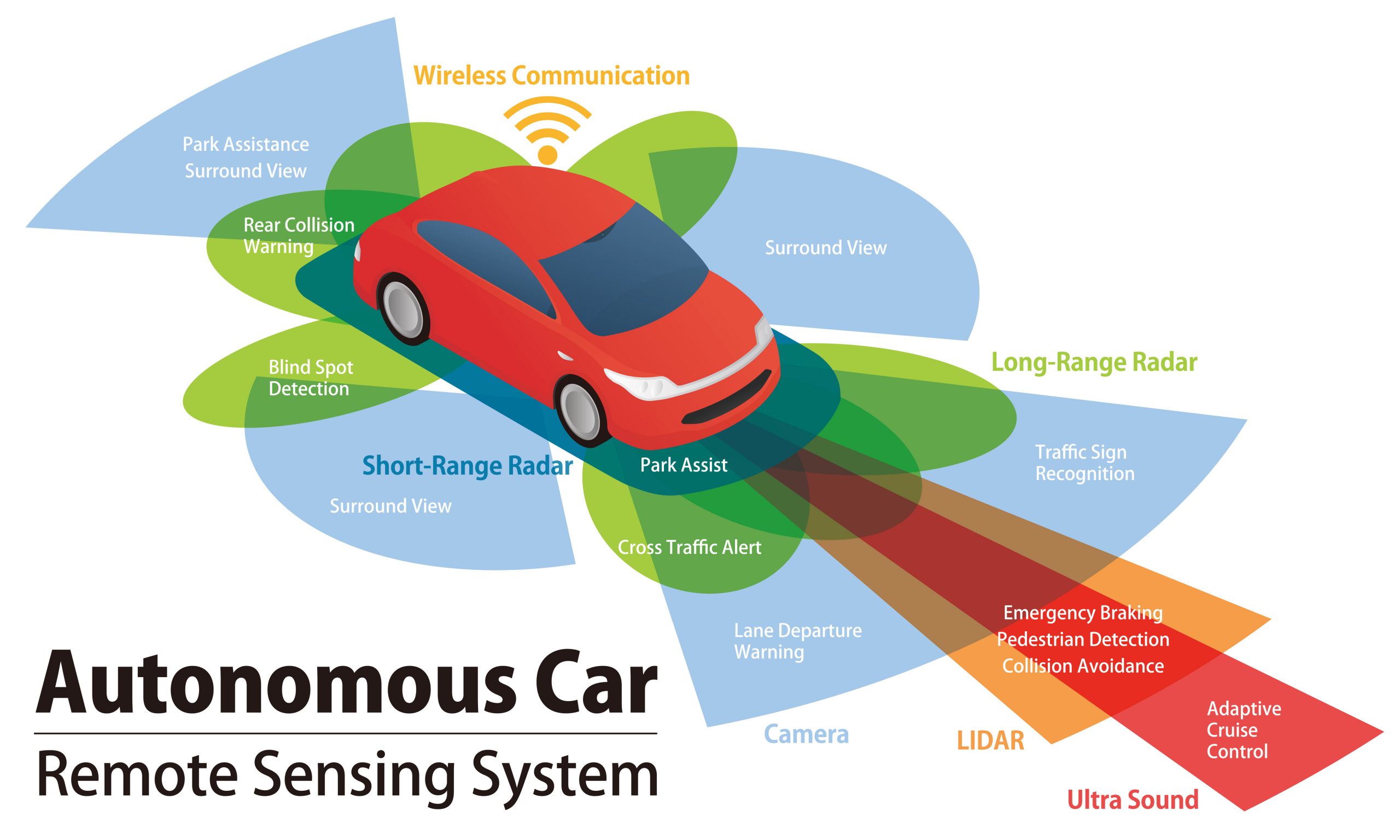 5 Benefits Of AntiCollision Tech In Cars