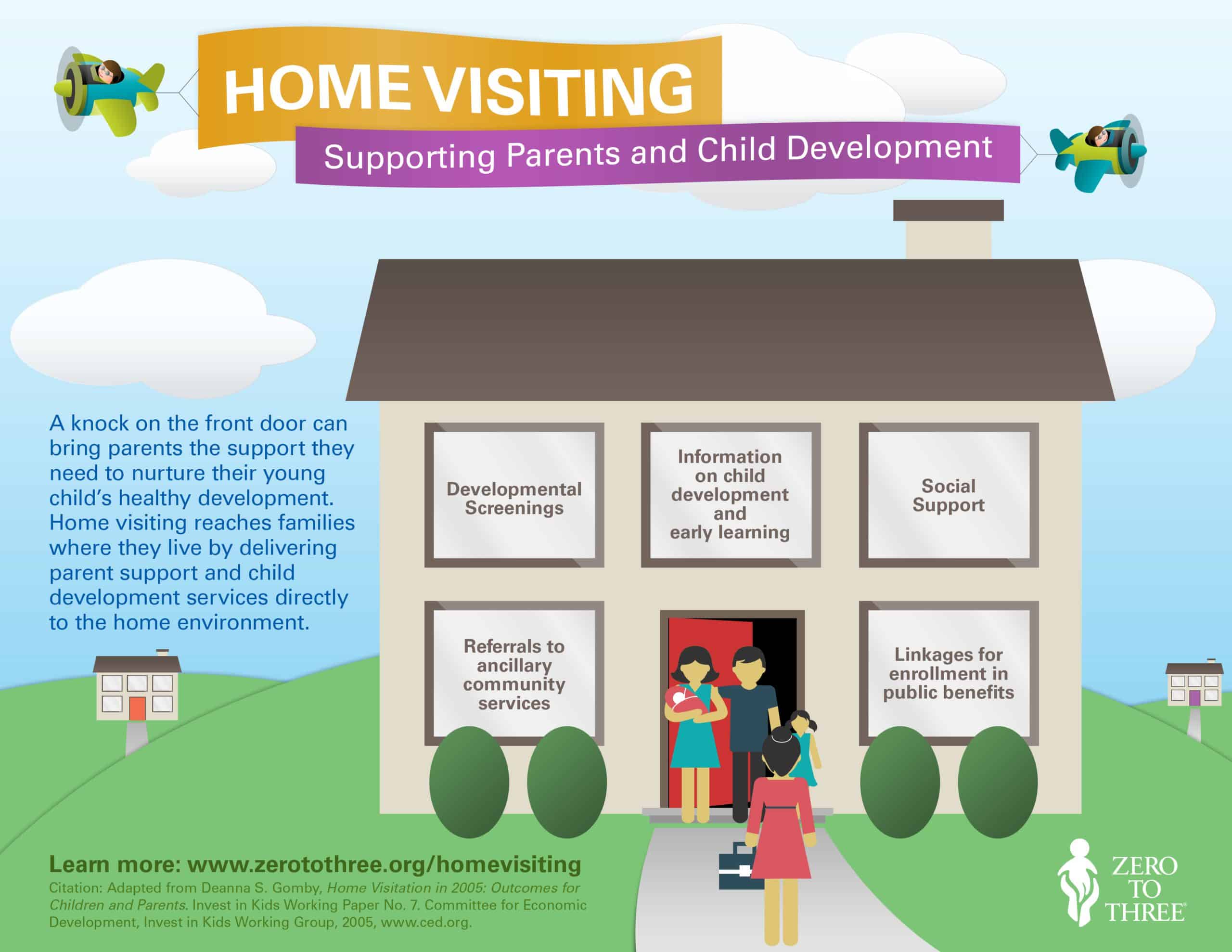 Home Visiting Infographic ZERO TO THREE