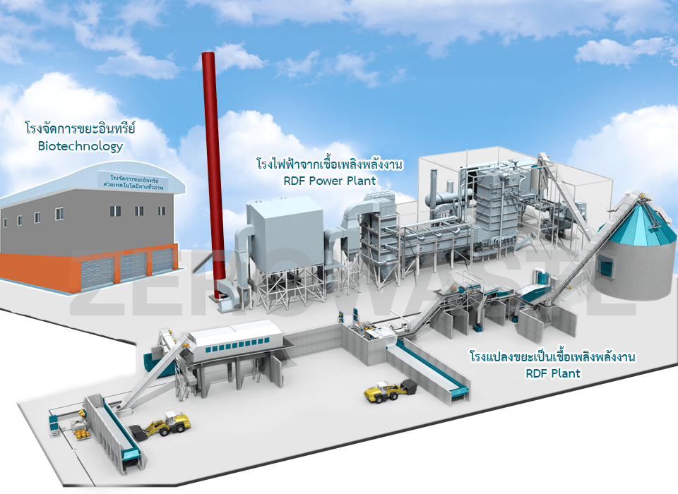 waste to energy plant