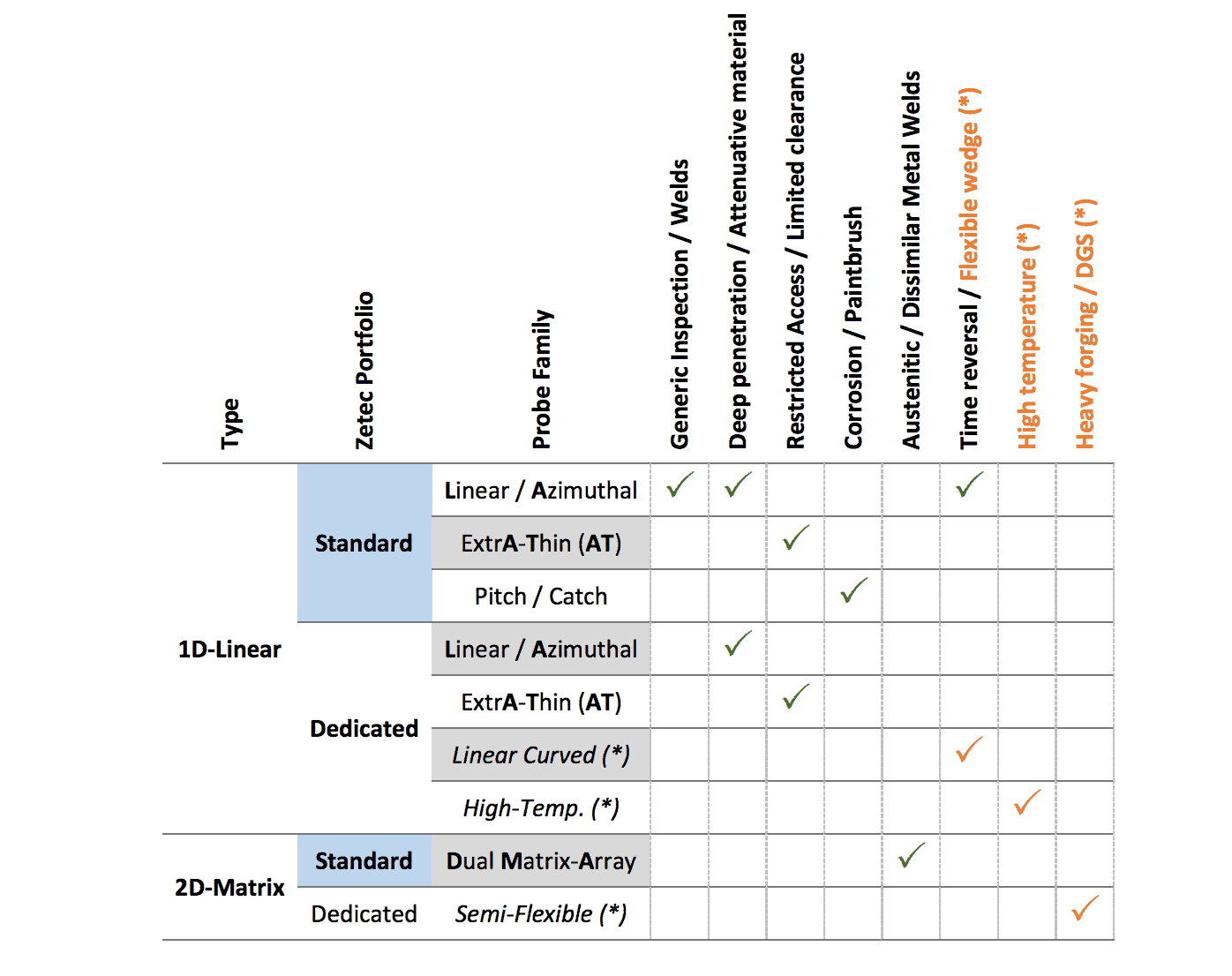 Ultrasonic Probe Types Understanding Their Differences and