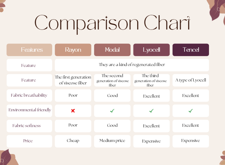 Rayon, Modal, Lyocell, Tencel What Is the Difference? ZEVA DENIM