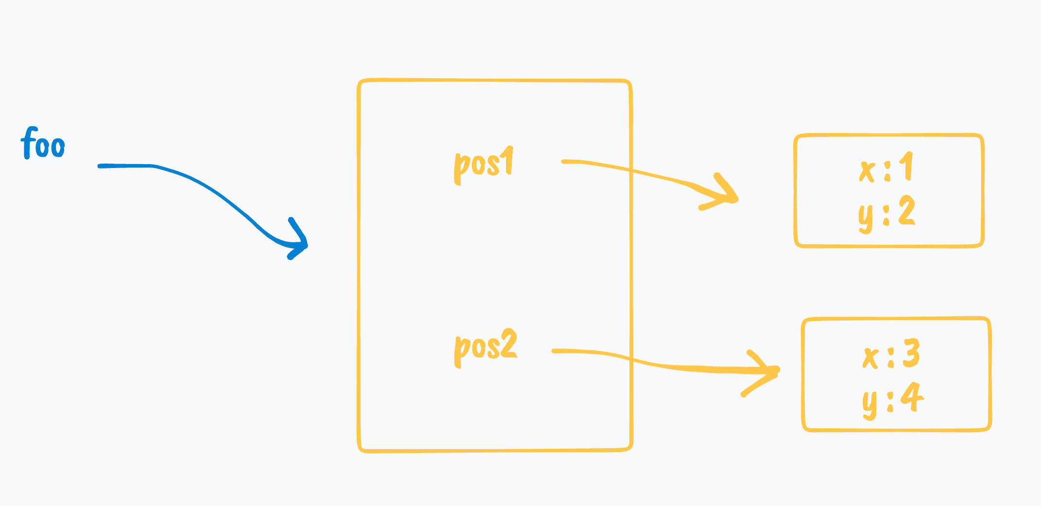 What are JavaScript variables made of