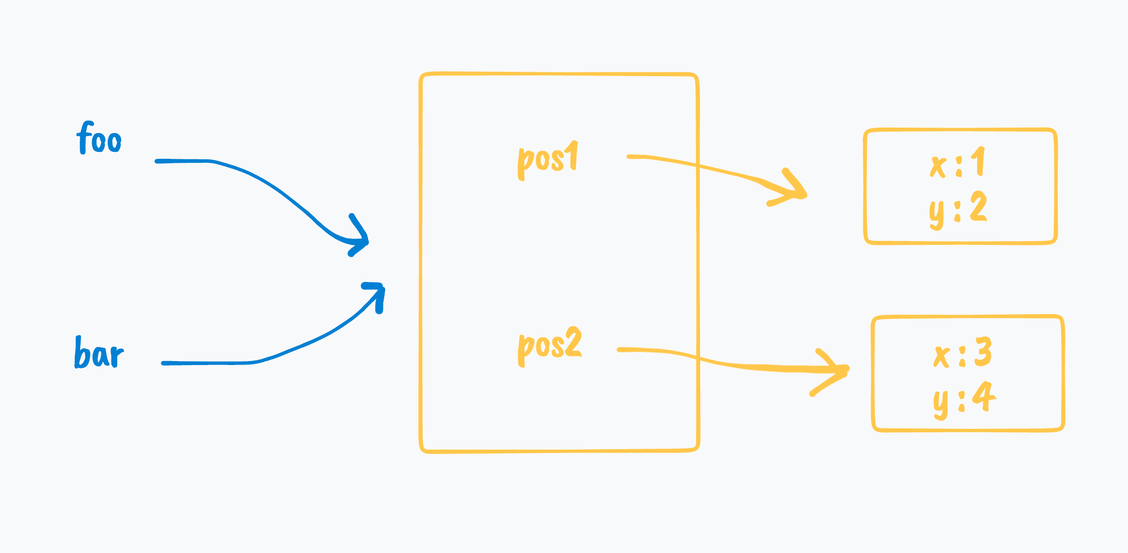 What are JavaScript variables made of