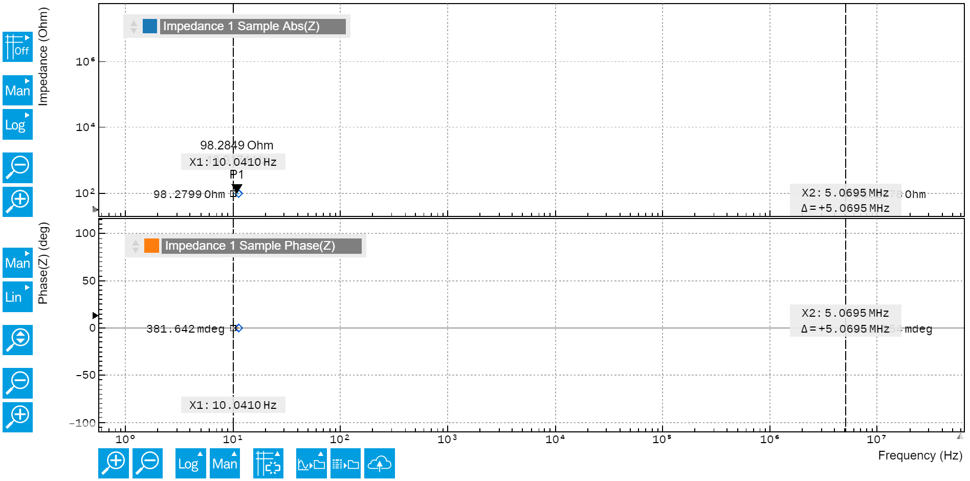 Impedance Characterization of Wearable Capacitive Sensors Zurich Instruments