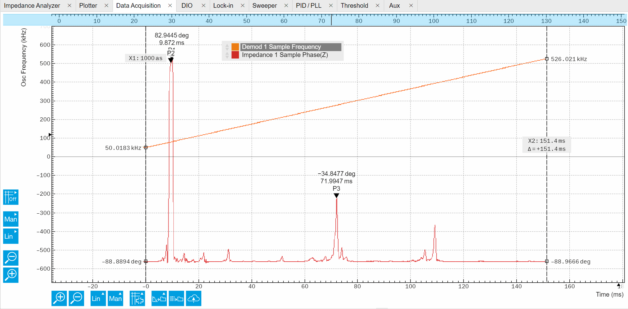 Impedance Characterization of Wearable Capacitive Sensors Zurich Instruments