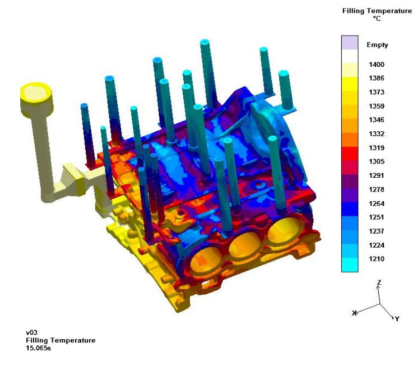 Sand casting process design of engine cylinder block ZHY Casting