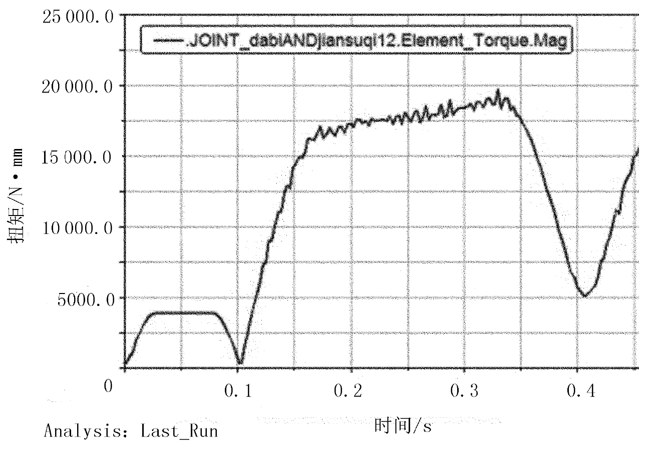 Design and Simulation of tractor gear system ZHY Gear