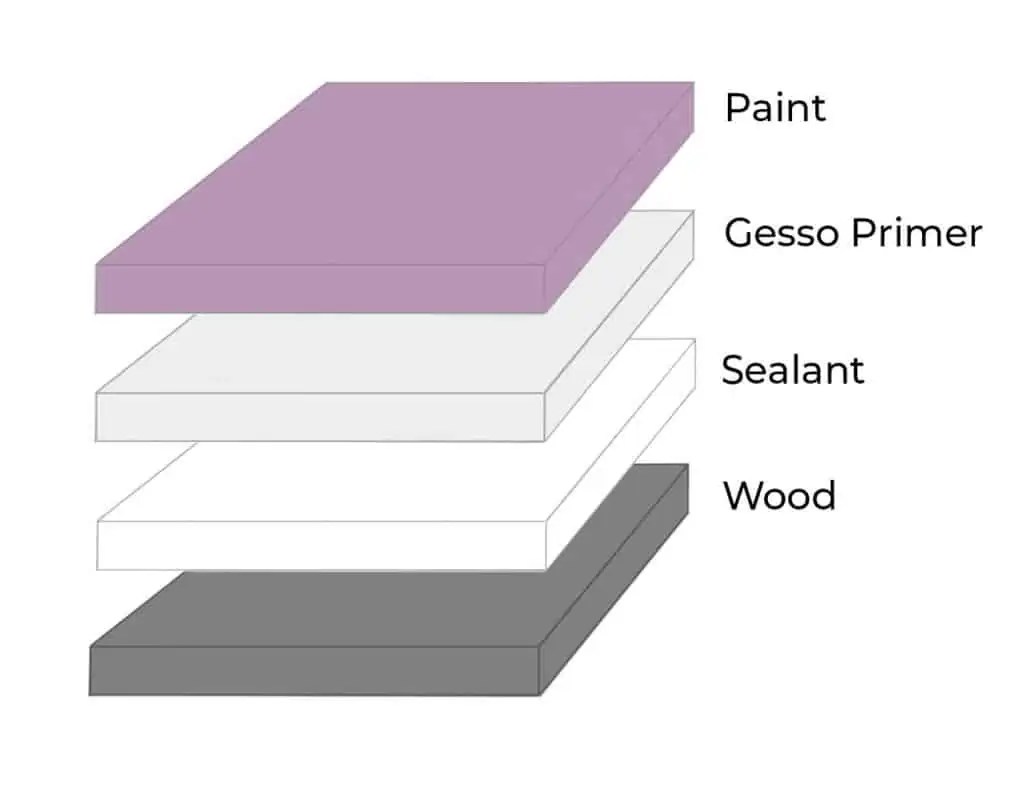 9 Things You Should Know About Gesso Zieler