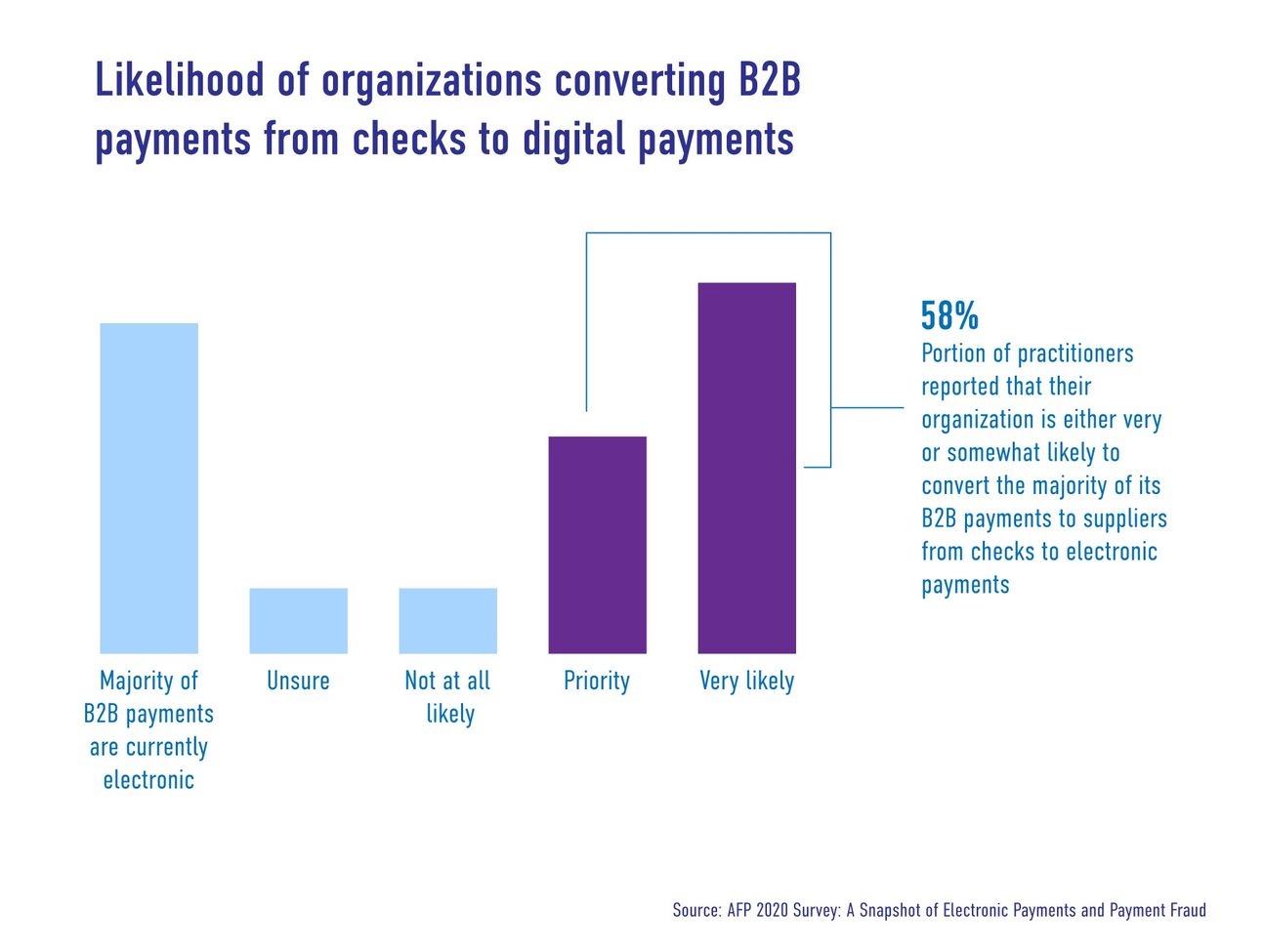 B2B Payment Gateways The Best Payment Solutions for Your B2B Business