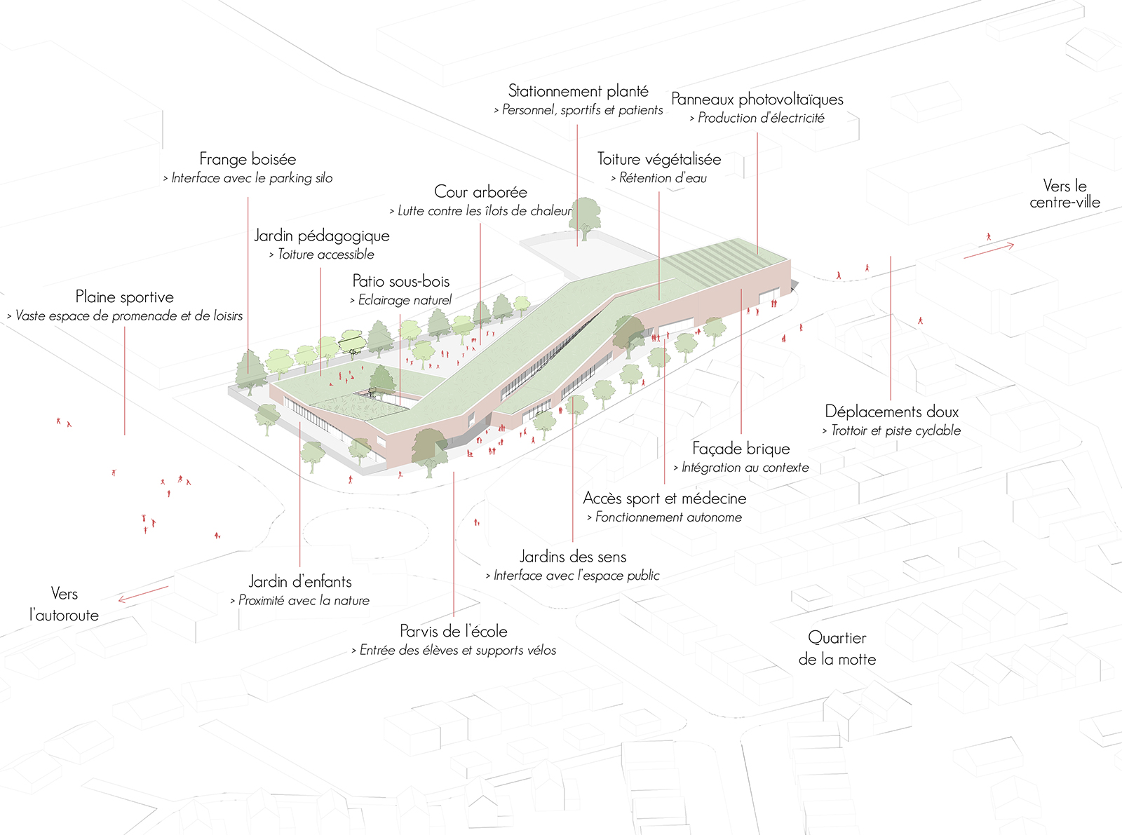 Groupe scolaire La Motte Lesquin (FR) Zigzag Architecture