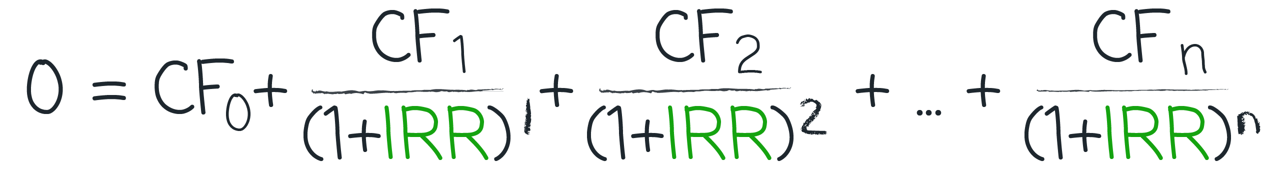 How to Calculate IRR Formula Excel Example Zilculator