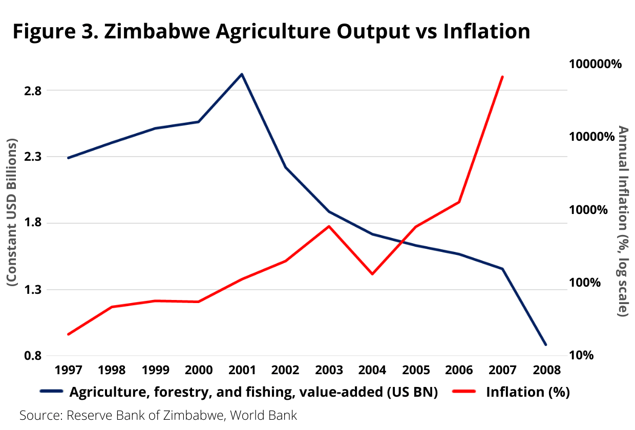 The Hyperinflation Hype What really happened in Zimbabwe? Zimbabwe