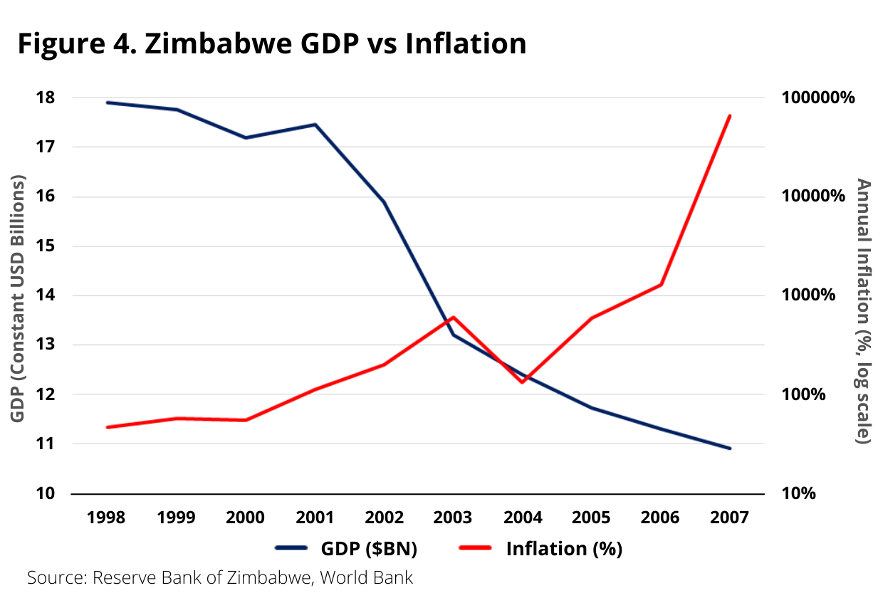 The Hyperinflation Hype What really happened in Zimbabwe? Zimbabwe