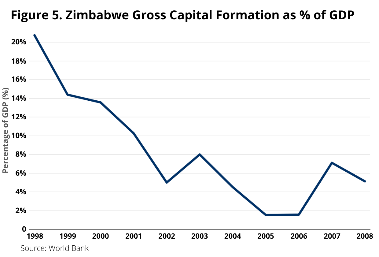 The Hyperinflation Hype What really happened in Zimbabwe?