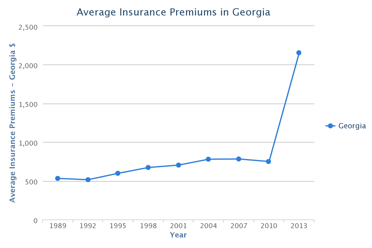 Car Insurance Rates, Quotes & Agents Reviews & Research