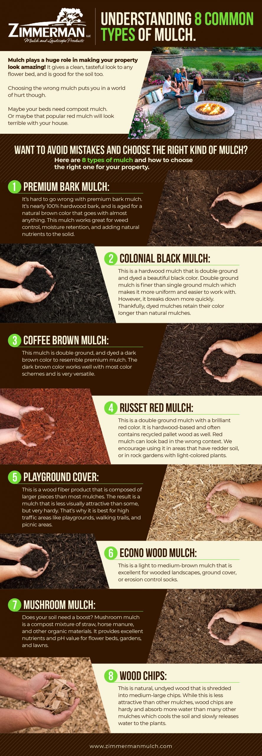 Mulch Products & Delivery in Myerstown, PA Zimmerman Mulch