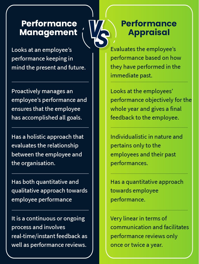 Performance Appraisals In HRM The Ultimate Guide For HR Pros! Zimyo HRMS