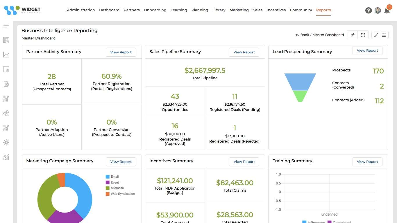 Refine Channel Performance with Business Intelligence Reports