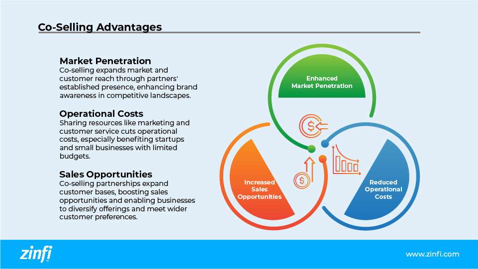 Mastering CoSelling Strategies Insights for Business Growth(04)