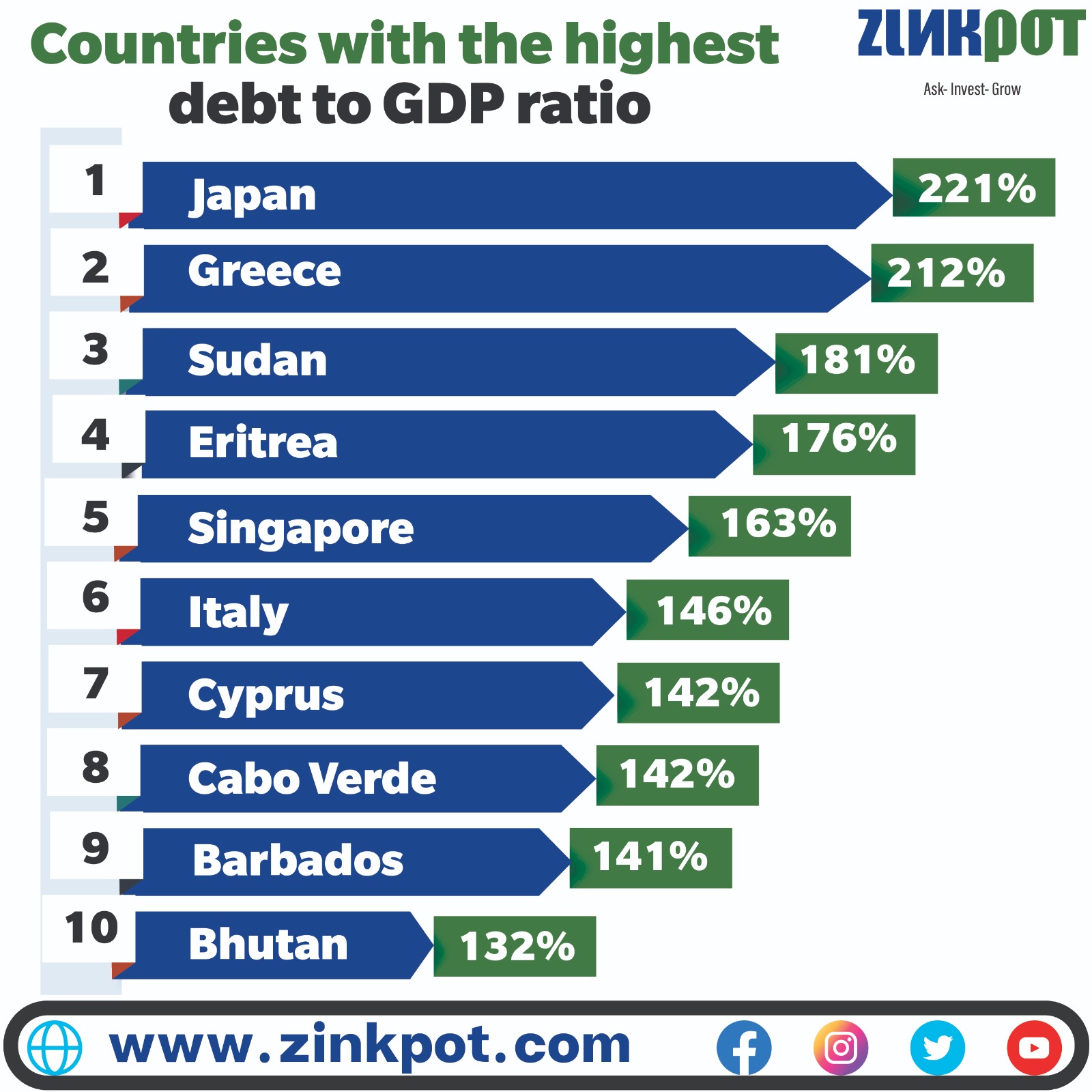 India to go for new EXIM trade settlement with Sri Lanka once duly