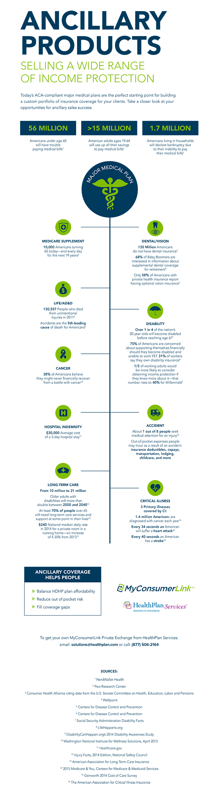 Retargeting members to drive ancillary insurance sales Zipari