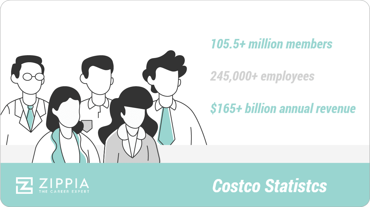 19 Impressive Costco Statistics [2022] Revenue, Store Count, Trends, Facts, And Predictions